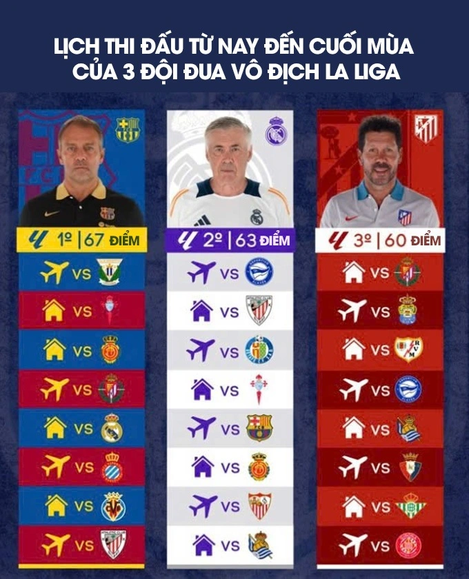 Các đối thủ chính trong cuộc đua vô địch La Liga 2025